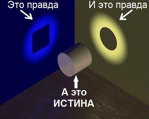 Дискуссионный киноклуб документального кино «Точка зрения»