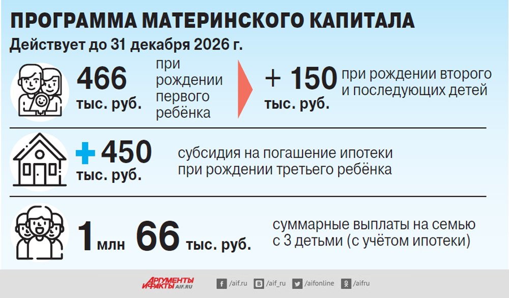 Сколько материнский за 3 ребенка в 2024